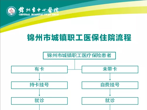 一圖搞定醫(yī)保業(yè)務(wù)，讓就醫(yī)不再繁瑣