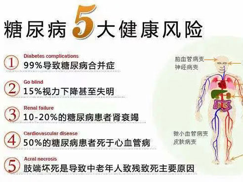 健康科普|保護(hù)糖友“足、心、眼、腎”小策略
