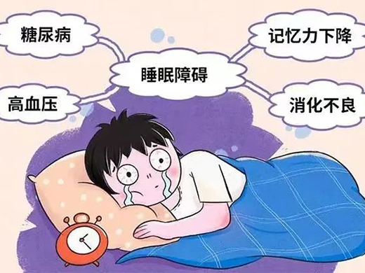 學科專欄｜錦州市中心醫(yī)院睡眠障礙門診開診 綜合療法助您擁有良好睡眠