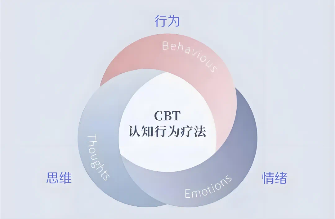學(xué)科專(zhuān)欄|錦州市中心醫(yī)院神經(jīng)內(nèi)三科 利用智能化認(rèn)知——行為療法改善失眠