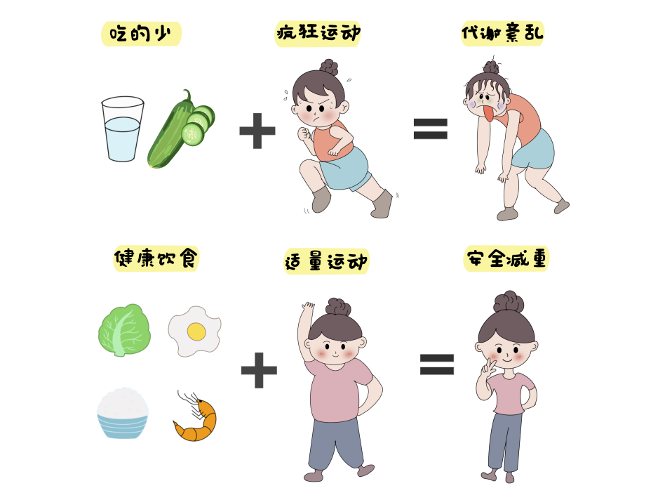 健康科普|不挨餓也能瘦！科學(xué)營養(yǎng)減重全攻略